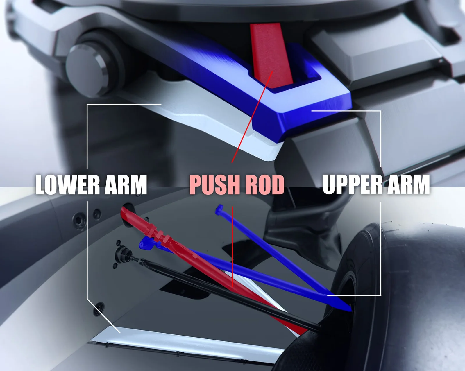 Jeweils drei Elemente eines Rennwagens und der Uhr sind farblich hervorgehoben und mit Lower Arm, Push Rod und Upper Arm beschriftet. Gleichfarbige und gleichnamige Elemente sind mit Strichen verbunden.